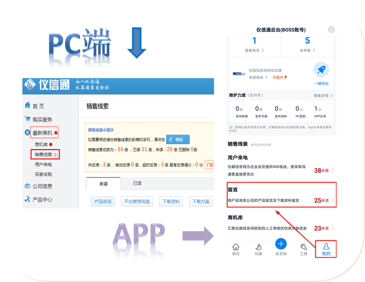 获取求购信息必须要知道的三大秘诀