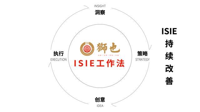 |威尼斯娱人城官网战略规划实战指南：从步骤到方法再到案例的深