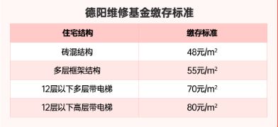 2025年买房必备工具！政策大集合